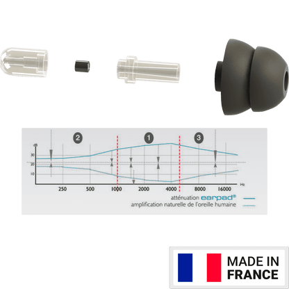 EARSONICS EARPAD Earprotection with LIC-technology | Included Case and Neck Strap