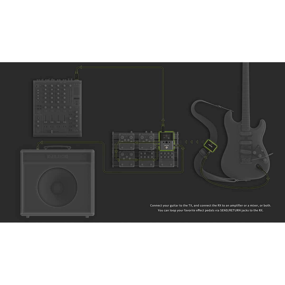 NUX B8 Wireless Guitar System for Pedalboard | Tuner and Boost Pedal