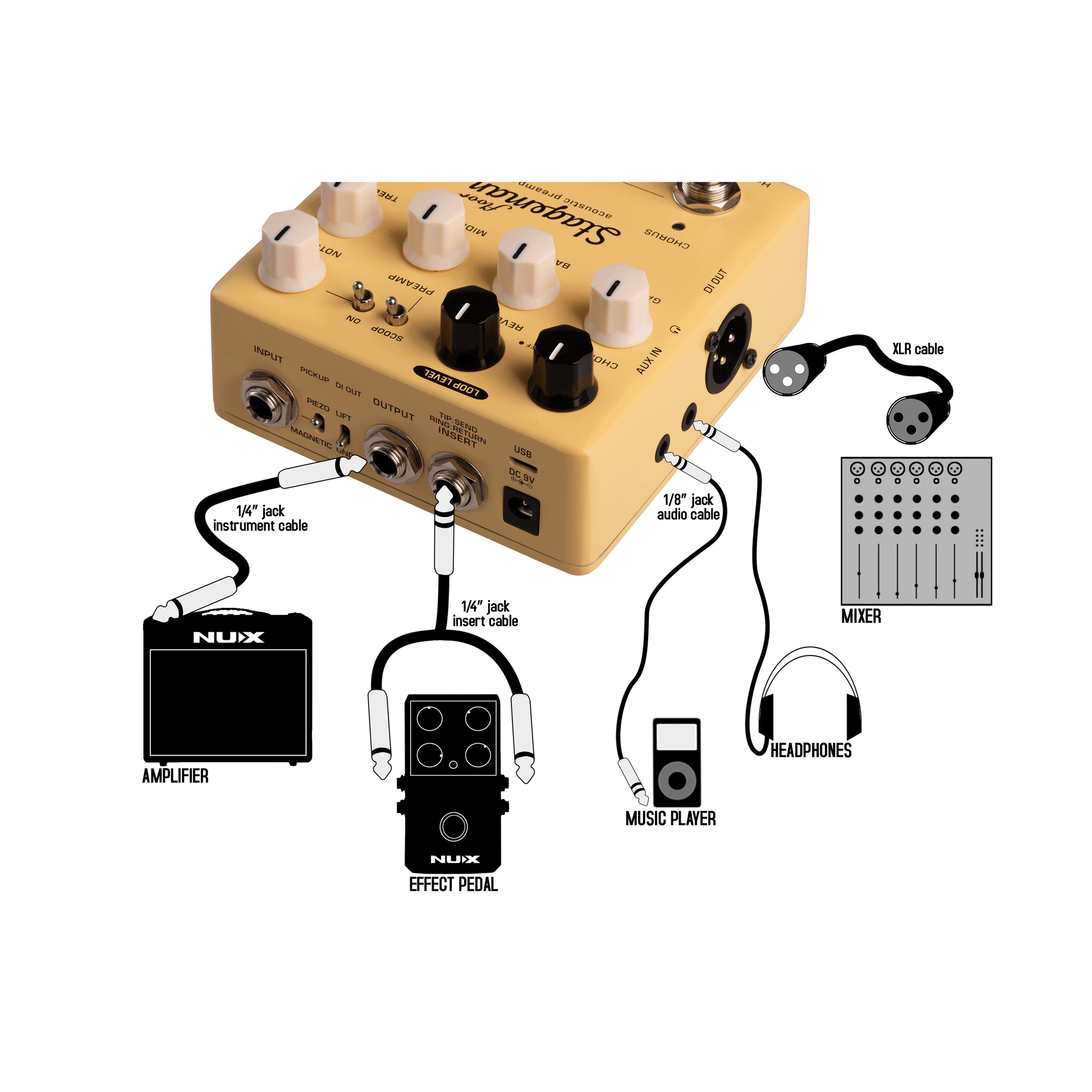 NUX Stageman Floor Acoustic Preamp & DI Guitar Effects Pedal | MNU STAGEMAN-FLOOR by NUX | NAP-5