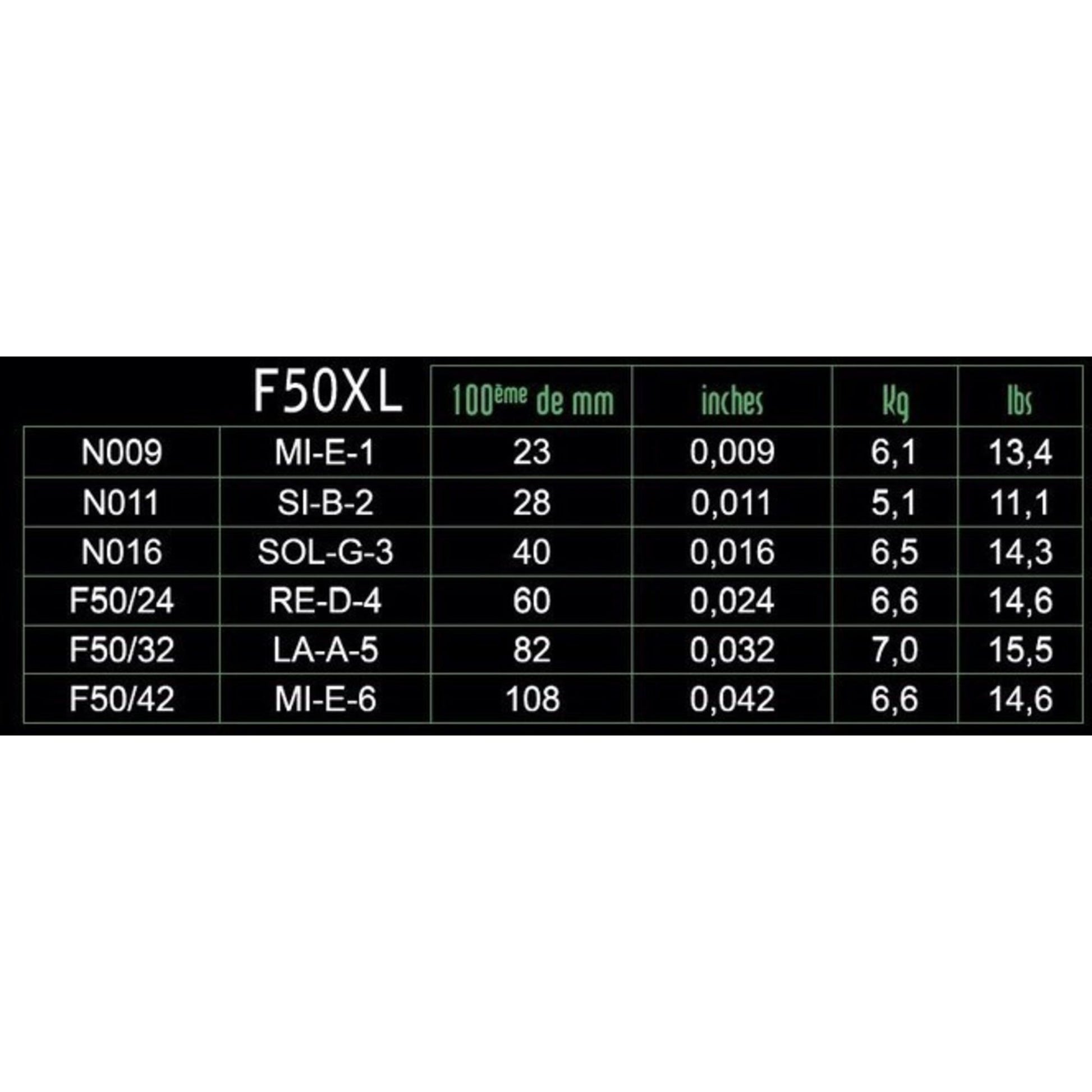 Electric Guitar Strings Savarez F50XL 9-42 | Extra Light