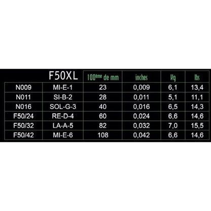 Electric Guitar Strings Savarez F50XL 9-42 | Extra Light